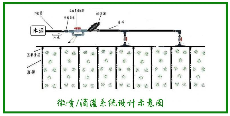 水肥一体化设备