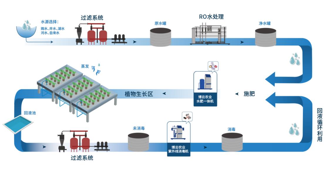 水肥一体化.jpg